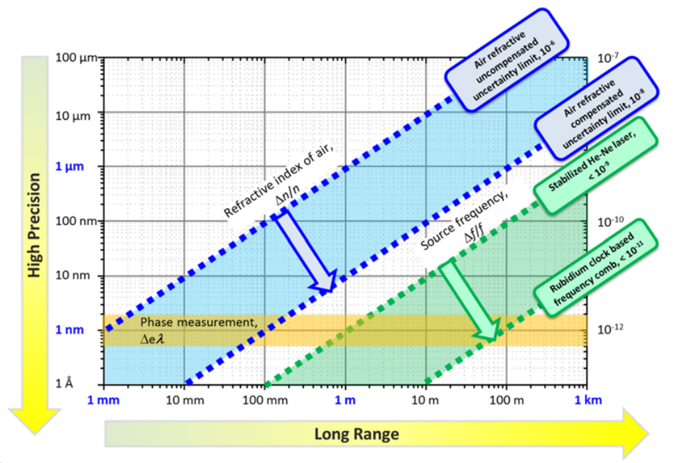 interferometer_precision.png