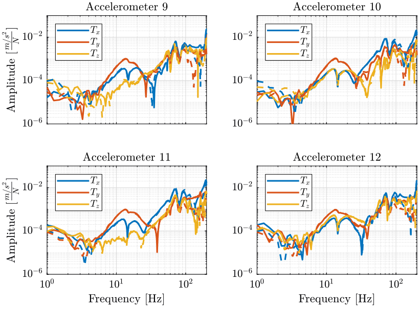 recovered_frf_comparison_ty.png