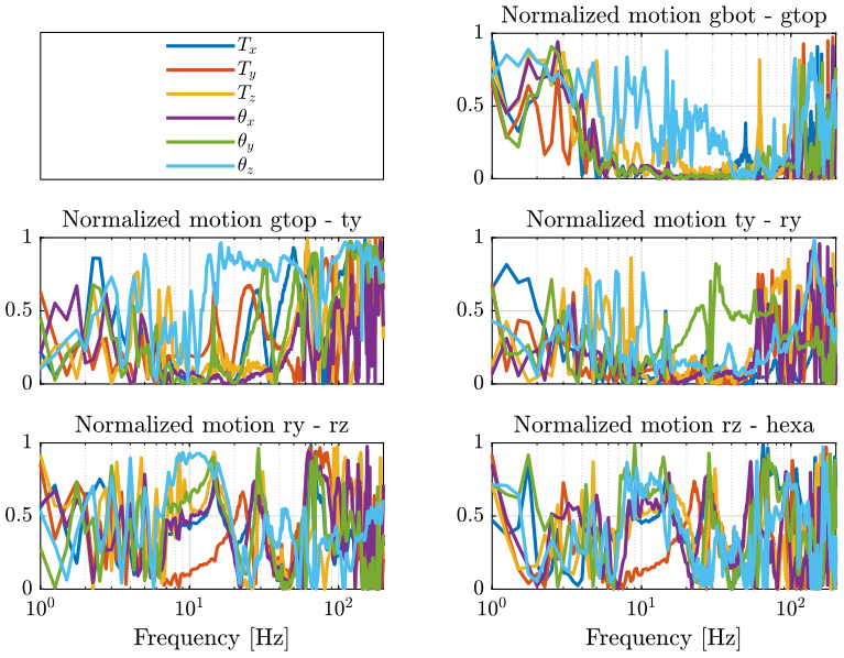 relative_motion_comparison.png