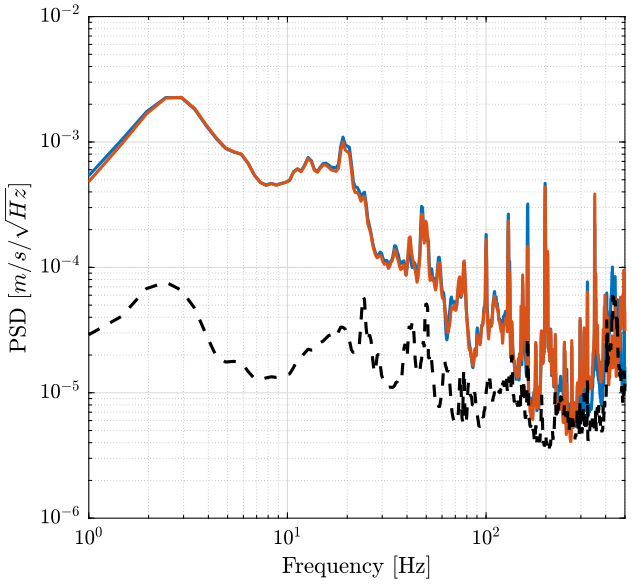 intrumental_noise_velocity.png