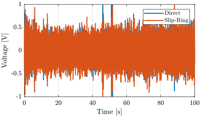 sr_lpf_1khz_geophone_time_off.png