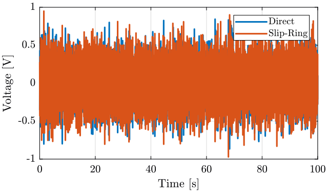 sr_lpf_1khz_geophone_time_on.png