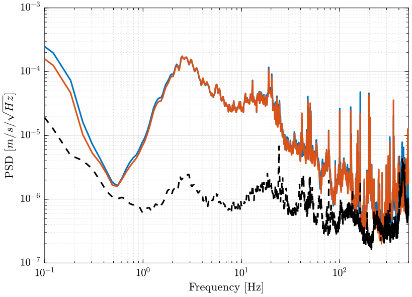 intrumental_noise_velocity.png