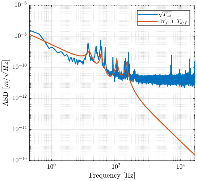 spindle_psd_d_comp_60rpm.png