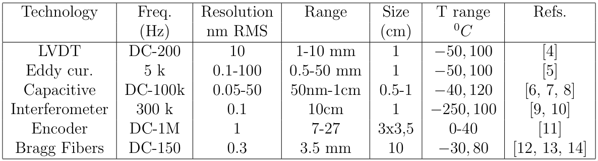 characteristics_relative_sensor.png