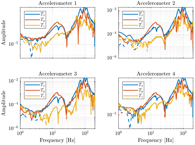 recovered_frf_comparison_hexa.png