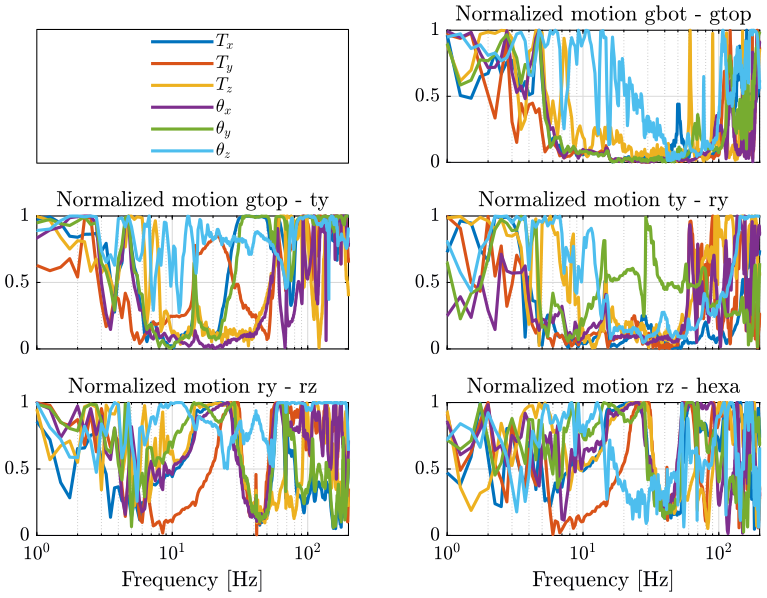 relative_motion_comparison.png