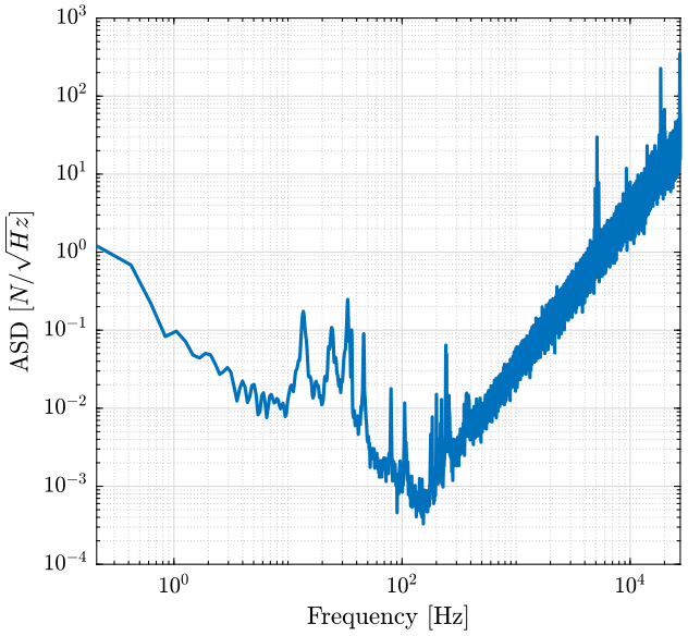 spindle_psd_f_60rpm.png