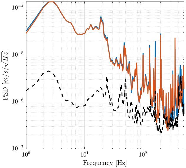 intrumental_noise_velocity.png