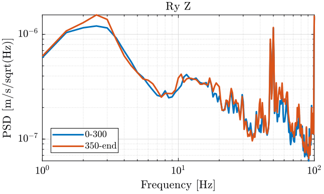 meas1_ry_z_psd.png