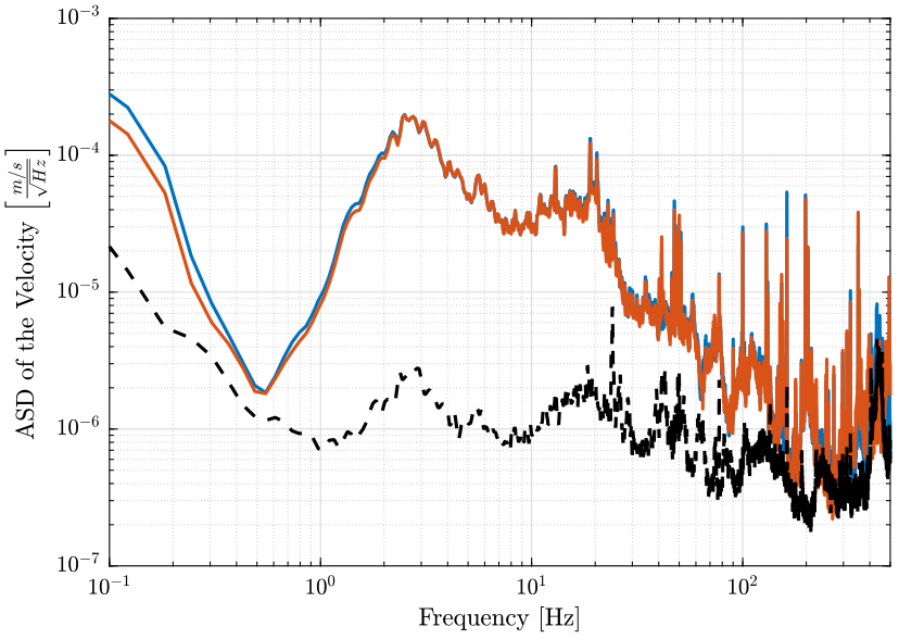 intrumental_noise_velocity.png