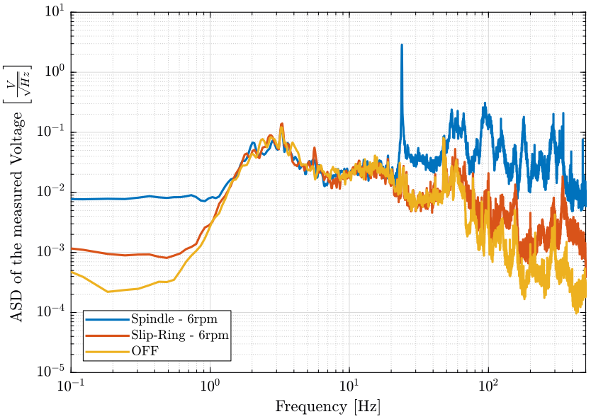 sr_sp_psd_sample_compare.png