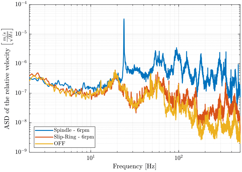 sr_sp_psd_relative_compare.png