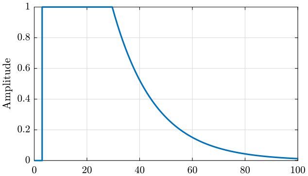 windowing_response_signal.png