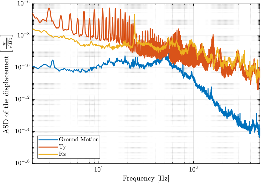 /tdehaeze/nass-report-2020/media/commit/061bc680486d882a509477cf2135c070b0526354/figs/dist_effect_relative_motion.png