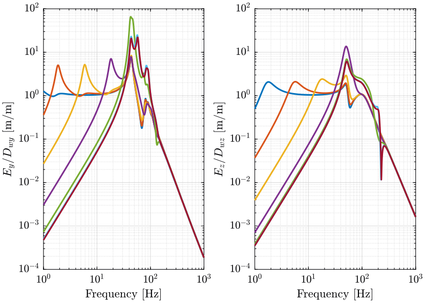 /tdehaeze/nass-report-2020/media/commit/061bc680486d882a509477cf2135c070b0526354/figs/opt_stiff_sensitivity_Dw.png