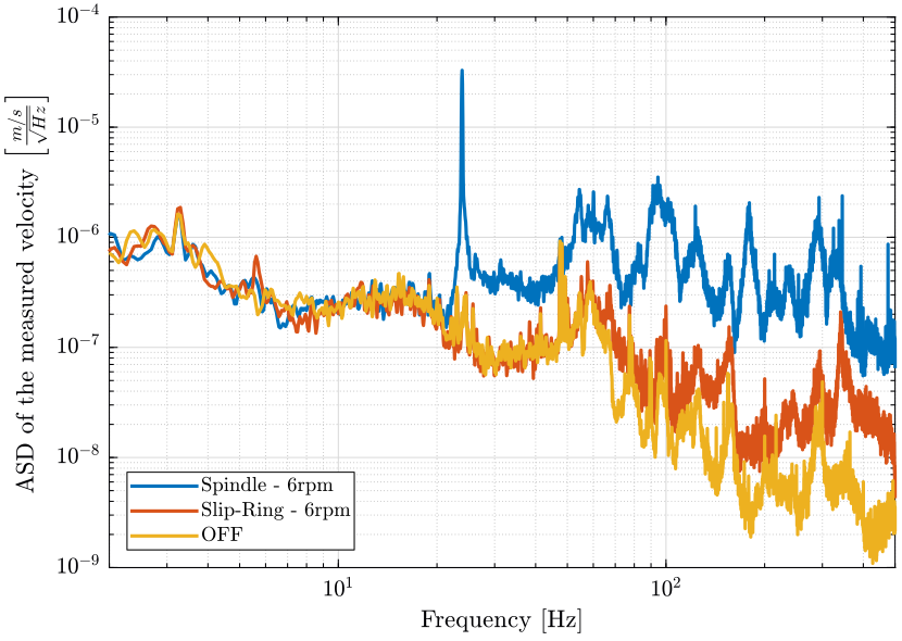 /tdehaeze/nass-report-2020/media/commit/061bc680486d882a509477cf2135c070b0526354/figs/sr_sp_psd_sample_compare.png