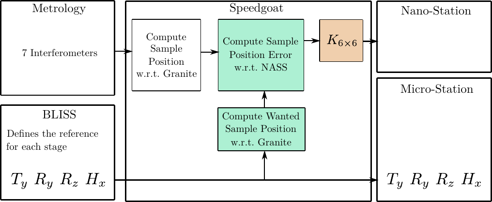 /tdehaeze/nass-report-2020/media/commit/16e3878dbbdfd74b627bdd925573c7d8a7039a20/figs/control-schematic-nass.png