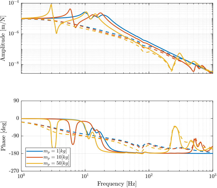 /tdehaeze/nass-report-2020/media/commit/16e3878dbbdfd74b627bdd925573c7d8a7039a20/figs/opt_stiff_primary_plant_damped_L.png