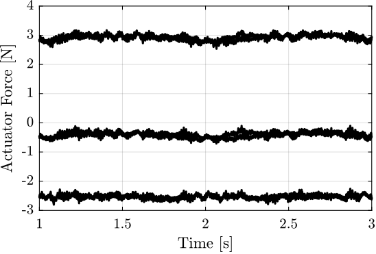 /tdehaeze/nass-report-2020/media/commit/37b7730ac76d5805b899b4315eb9d6d757a2bbb9/figs/opt_stiff_hac_dvf_Dh_offset_F.png