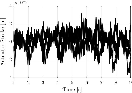 /tdehaeze/nass-report-2020/media/commit/37b7730ac76d5805b899b4315eb9d6d757a2bbb9/figs/opt_stiff_hac_dvf_Dy_scans_dL.png