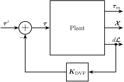 /tdehaeze/nass-report-2020/media/commit/37bf6665051fddb958870d5ddd2104aef0466761/figs/control_architecture_dvf.png