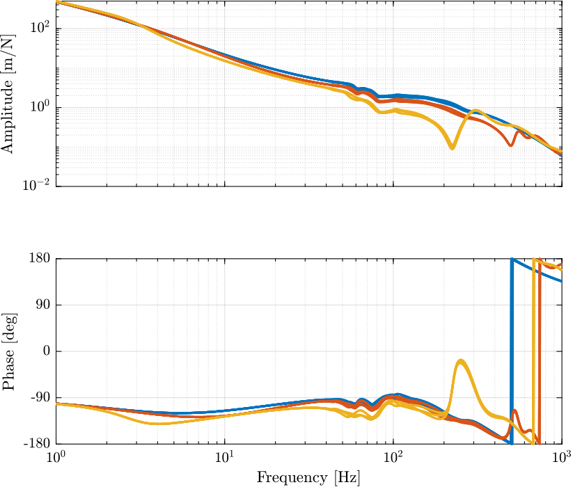 /tdehaeze/nass-report-2020/media/commit/37bf6665051fddb958870d5ddd2104aef0466761/figs/opt_stiff_primary_loop_gain_L.png