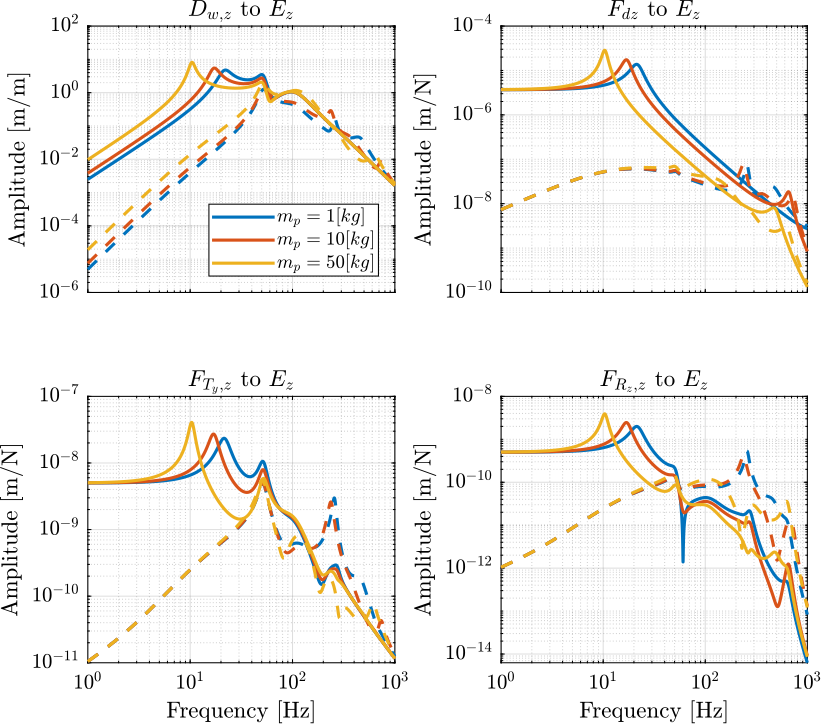 /tdehaeze/nass-report-2020/media/commit/3c75adf6c431df862bf894e6a0de64adb88f1b4b/figs/opt_stiff_primary_control_L_senbility_dist.png