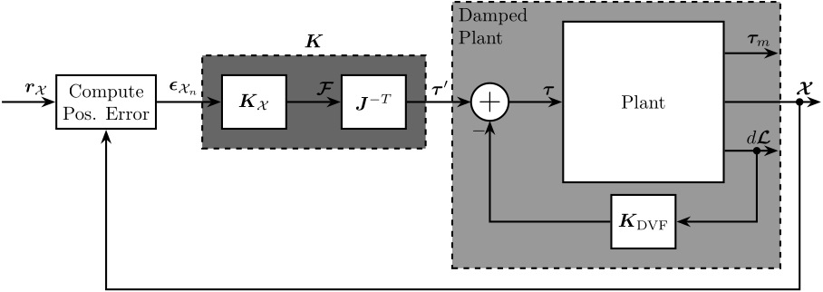 /tdehaeze/nass-report-2020/media/commit/df2e13d4609a6d69af7bbdf4b73850f39ea29a44/figs/control_architecture_hac_dvf_pos_X.png