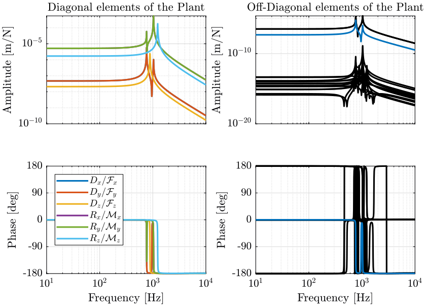 /tdehaeze/nass-report-2020/media/commit/df2e13d4609a6d69af7bbdf4b73850f39ea29a44/figs/plant_centralized_X.png