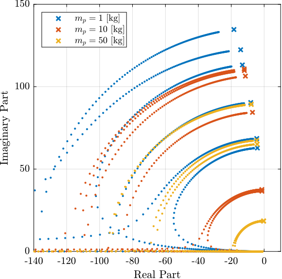 opt_stiff_dvf_root_locus.png