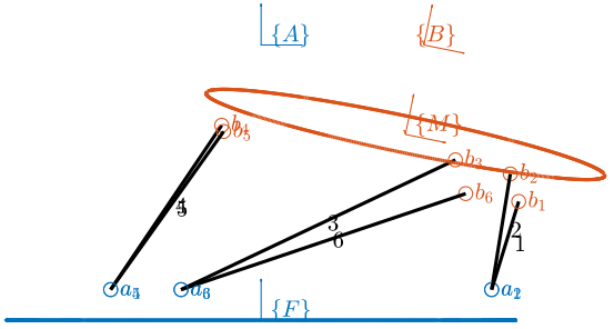 stewart_architecture_example_pose.png