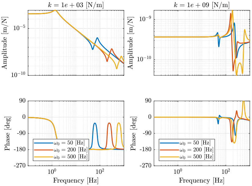 opt_stiffness_payload_freq_fz_dz.png