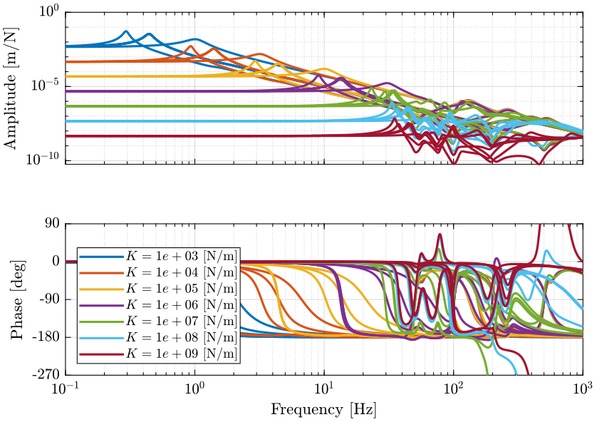 opt_stiffness_payload_impedance_all_fz_dz.png