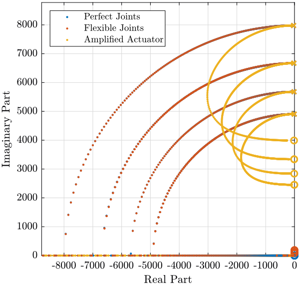 root_locus_iff_rot_stiffness.png