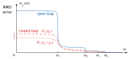 preumont18_cas_plot.png