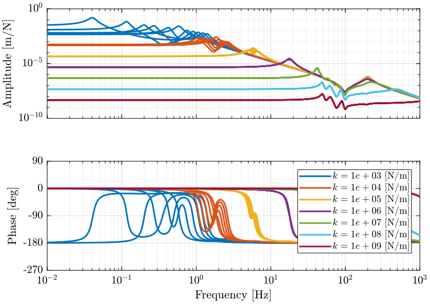 opt_stiffness_wz_fx_dx.png