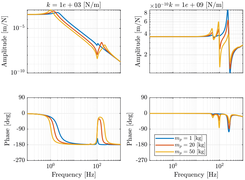 opt_stiffness_payload_mass_fz_dz.png