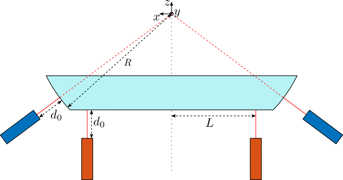 /tdehaeze/nass-short-stroke-metrology/media/branch/master/figs/short_stroke_metrology_concept.png