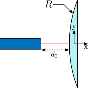 /tdehaeze/nass-short-stroke-metrology/media/branch/master/figs/translation_interferometers.png