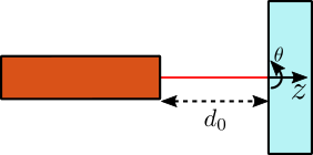 /tdehaeze/nass-short-stroke-metrology/media/commit/4ea67805c0b8365106ed306e63b94d0b6a15b490/figs/rotation_interferometers.png