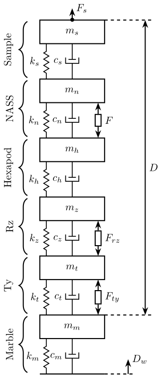 uniaxial-model-nass-flexible.png