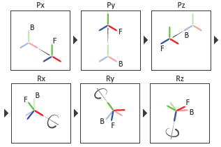 bushing_joint_transform.png