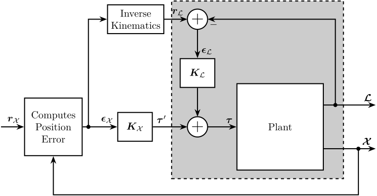 hac_lac_control_schematic.png