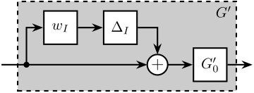 input_uncertainty_set.png