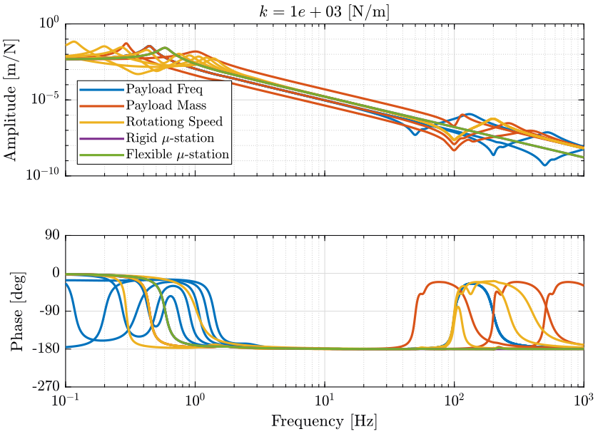 opt_stiffness_plant_dynamics_fx_dx_k_1e3.png