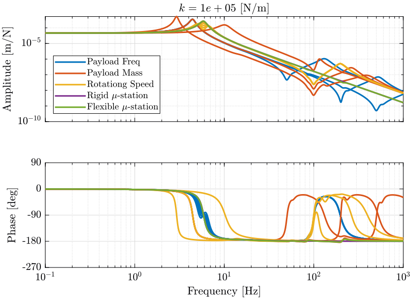 opt_stiffness_plant_dynamics_fx_dx_k_1e5.png