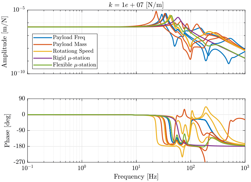 opt_stiffness_plant_dynamics_fx_dx_k_1e7.png