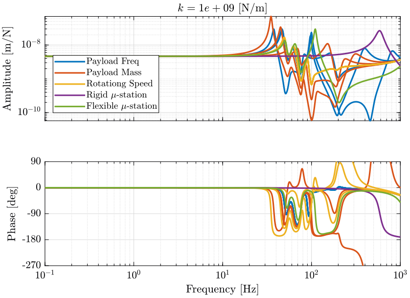 opt_stiffness_plant_dynamics_fx_dx_k_1e9.png