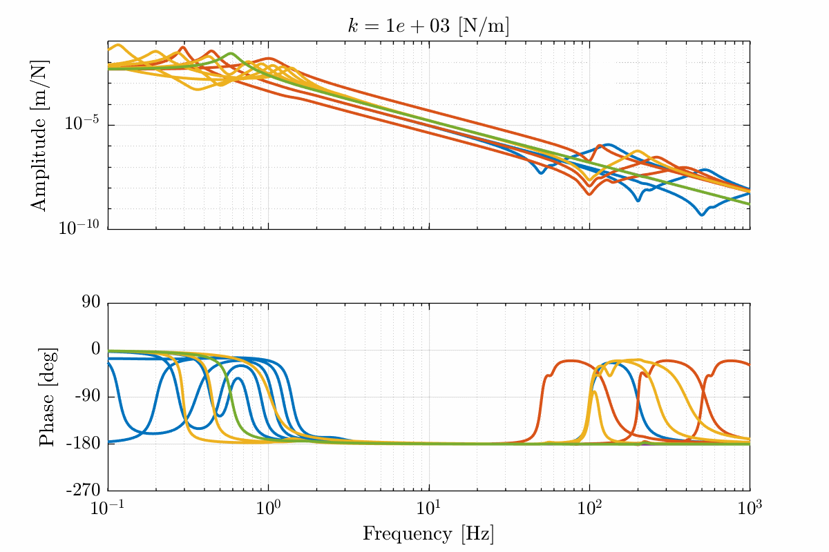 opt_stiffness_plant_dynamics_task_space_colors.gif